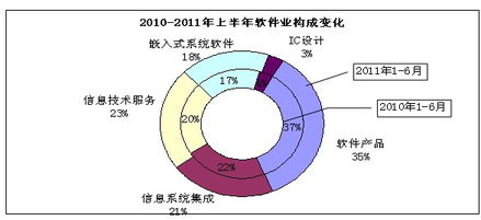 浙江省經(jīng)濟和信息化委員會信息技術(shù)咨詢服務(wù) 推動數(shù)字化轉(zhuǎn)型的關(guān)鍵力量